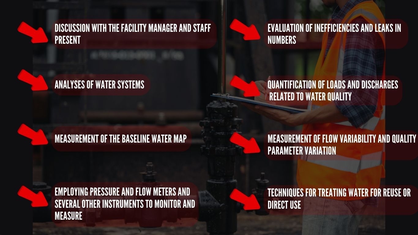 Water Audit