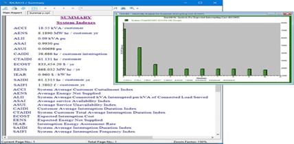 Reliability Indices: Key Metrics for Evaluation